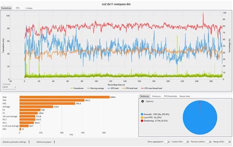 DX11 vs Vulkan Benchmarks in CS2 (on AMD System) : r/cs2.